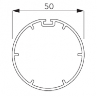 Profile (per metre) Profile (per metre)